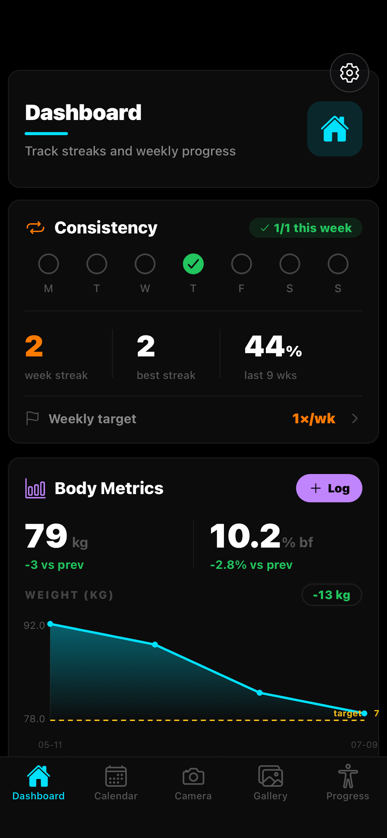The Fitness Trackr dashboard showing a photo streak, a weight trend chart, and today's progress photo